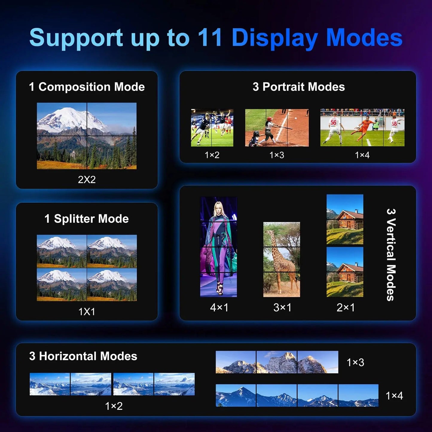 HDMl Video Wall Controller 2x2 4K, PORTTA Video Wall Processor with 11 Splicing Modes, RS232, 180° Rotate, Audio Extractor, 2x2,1x2,1x3,1x4,2x1,3x1x4x1, 4 tv Screens into 1 Wall Display - North State Signs & Printing