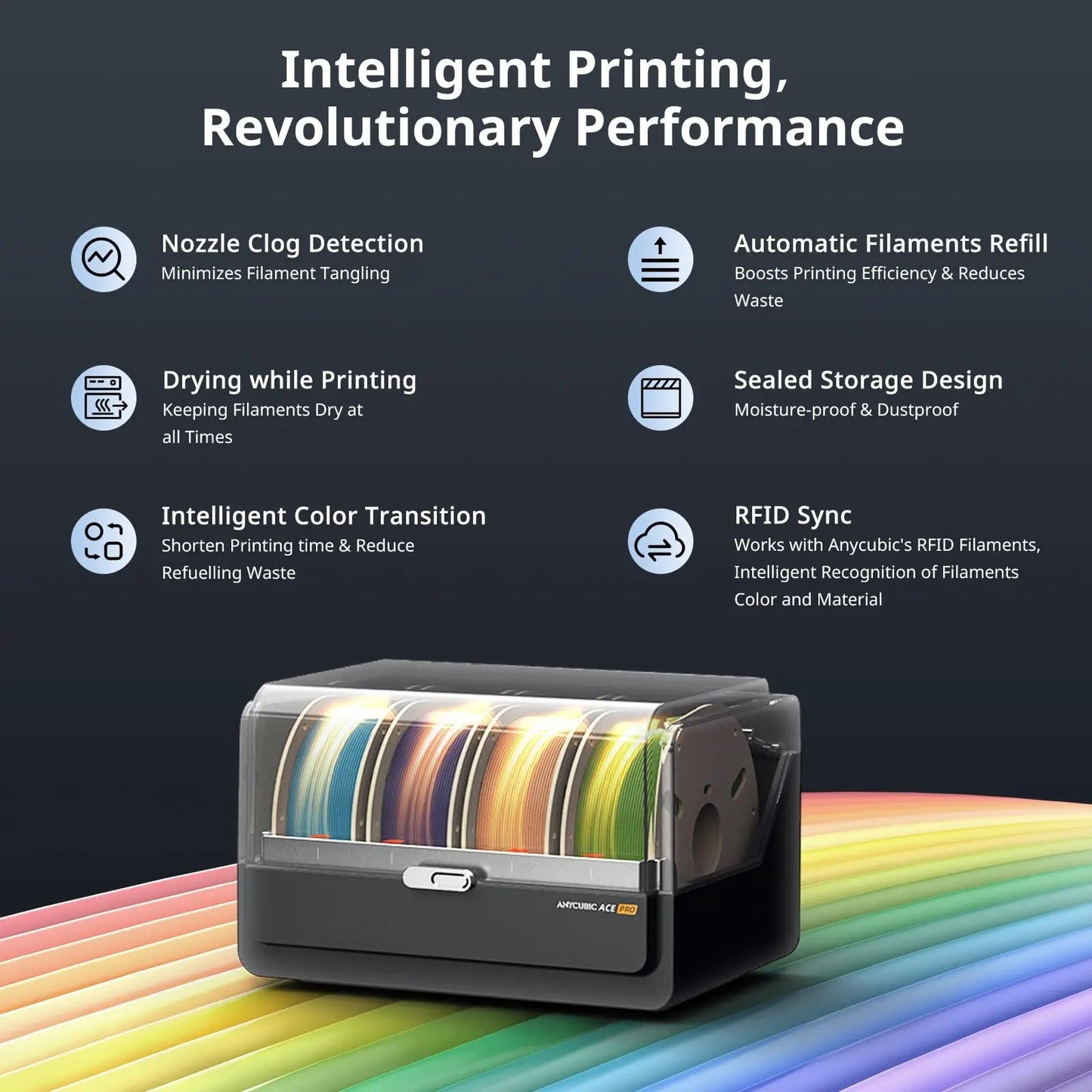 3D Printer, Multi - Color 3D Printer 4 Colors, Max 600mm/s Print Speed with ACE Pro Sealed Storage Keep Filament Dry, Print Smooth Ideal for All Skill Levels 9.8"x9.8"x10.2" - North State Signs & Printing