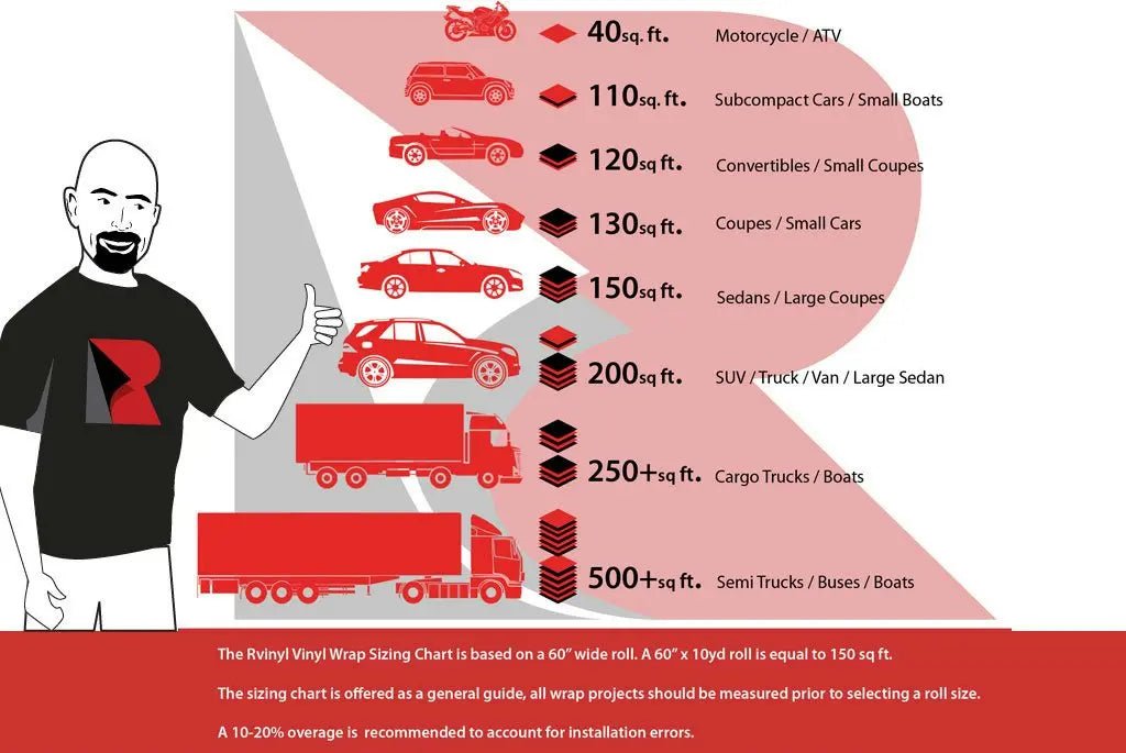 3M 2080 Series M22 Matte Deep Black - 5ft x 1ft - 5sq ft - Dual Cast Lustrous Vinyl Car Wrapping Film - Bubble Free Vehicle Sheet Roll - North State Signs & Printing