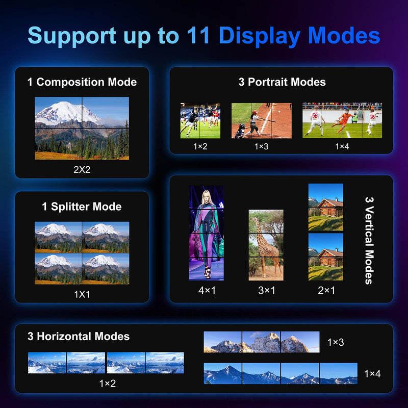 HDMl Video Wall Controller 2x2 4K, PORTTA Video Wall Processor with 11 Splicing Modes, RS232, 180° Rotate, Audio Extractor, 2x2,1x2,1x3,1x4,2x1,3x1x4x1, 4 tv Screens into 1 Wall Display