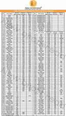 Embroidery Machine Thread 40WT for Commercial and Domestic Machines - Snow White New brothread - Single Huge Spool 5000M Each Polyester