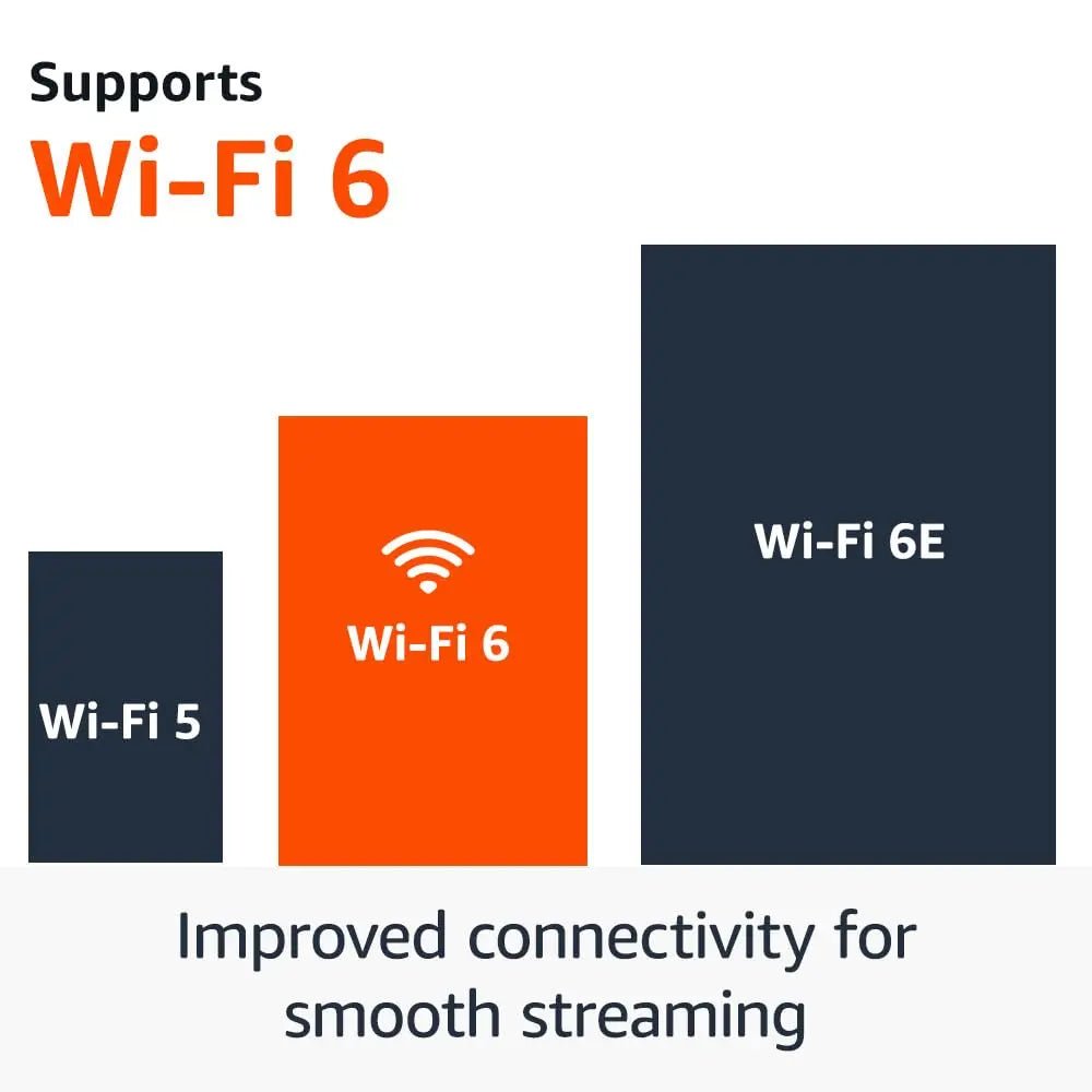 Amazon Fire TV Stick 4K: The Ultimate Streaming Device - North State Signs & Printing