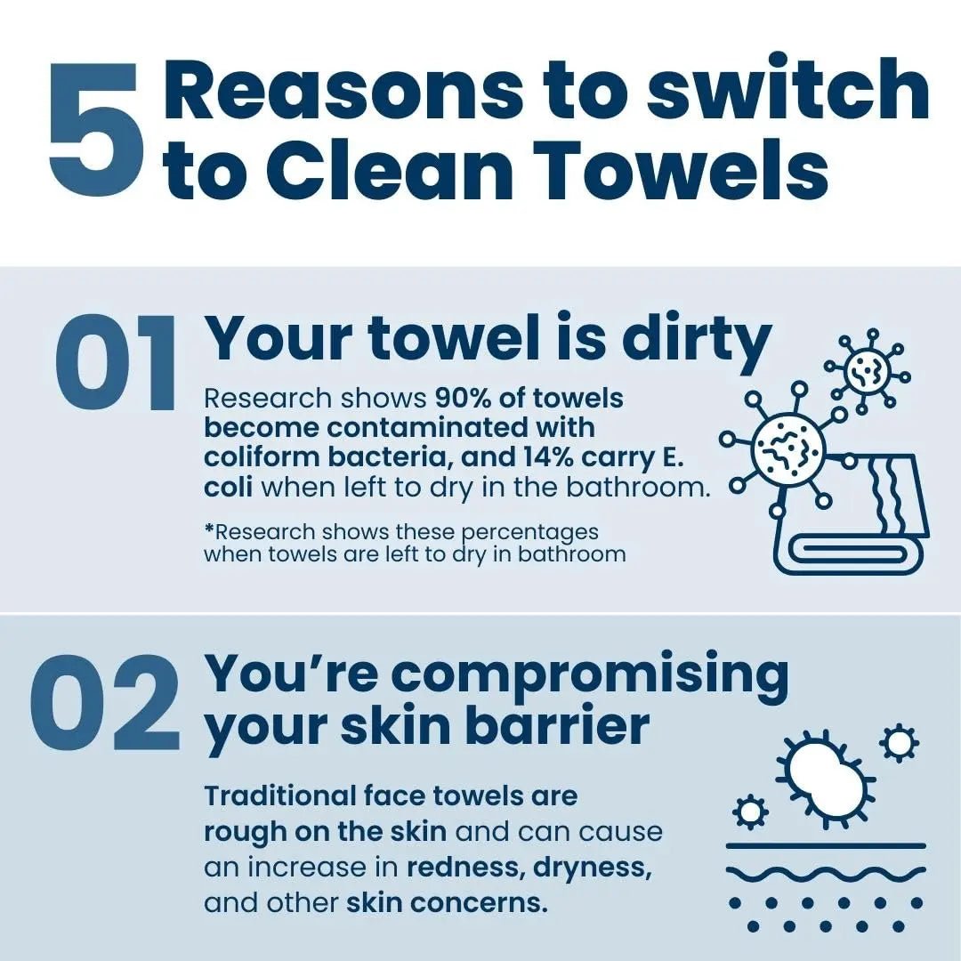 Clean Skin Club Clean Towels XL™, 100% USDA Biobased Face Towel, Disposable Face Towelette, Makeup Remover Dry Wipes, Ultra Soft, 50 Ct, 1 Pack - North State Signs & Printing