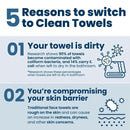 Clean Skin Club Clean Towels XL™, 100% USDA Biobased Face Towel, Disposable Face Towelette, Makeup Remover Dry Wipes, Ultra Soft, 50 Ct, 1 Pack - North State Signs & Printing