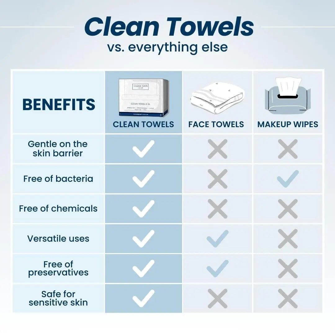 Clean Skin Club Clean Towels XL™, 100% USDA Biobased Face Towel, Disposable Face Towelette, Makeup Remover Dry Wipes, Ultra Soft, 50 Ct, 1 Pack - North State Signs & Printing