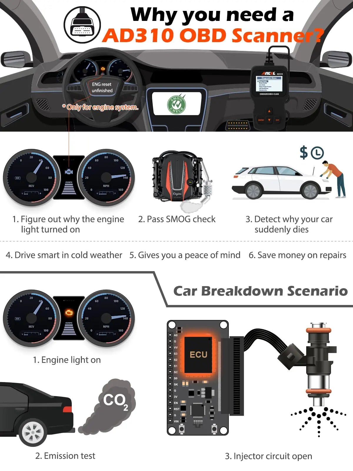 Diagnostic Scan Tool, Engine Code Reader, Ancel AD310 Classic Enhanced Universal OBD II Scanner Car Engine Fault Code Reader CAN Diagnostic Scan Tool, Read and Clear Error Codes for 1996 or Newer OBD2 Protocol Vehicle (Black) - North State Signs & Printing