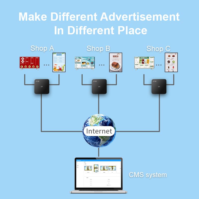 Lunzn Smart Digital Signage Player with non-subscription CMS Software 7x24 Stable Auto Play Make TV Set Become LCD