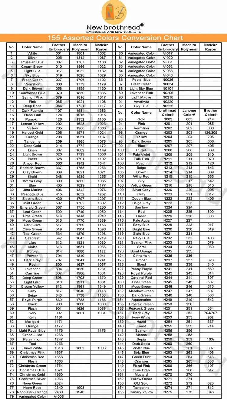 Embroidery Machine Thread 40WT for Commercial and Domestic Machines - Snow White New brothread - Single Huge Spool 5000M Each Polyester - North State Signs & Printing