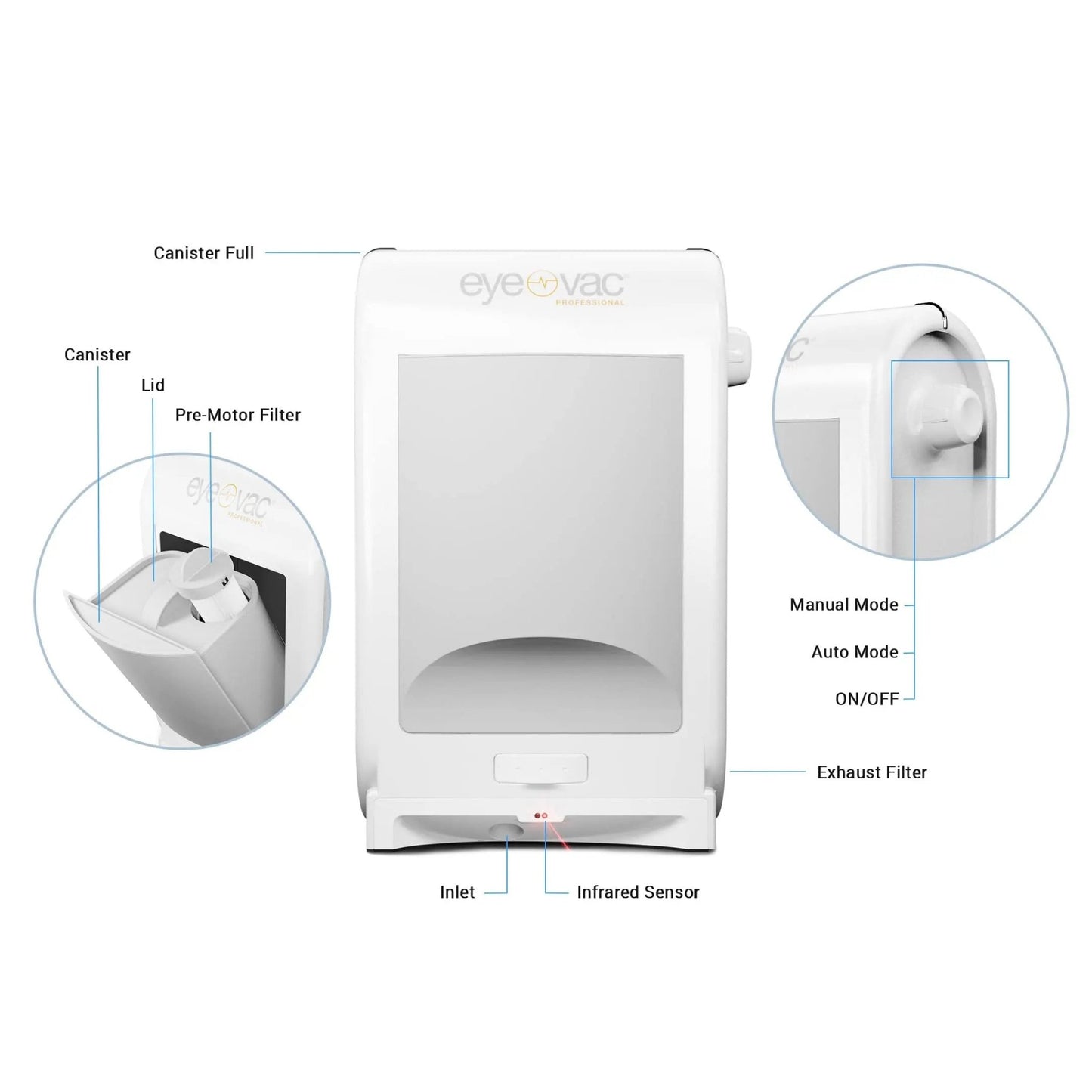 EyeVac Pro Touchless Vacuum, Automatic Dustpan - Ultra Fast & Powerful - Great for Sweeping Salon Pet Hair Food Dirt Kitchen, Corded Canister Vacuum, Bagless, Automatic Sensors, 1400 Watt (White) - North State Signs & Printing