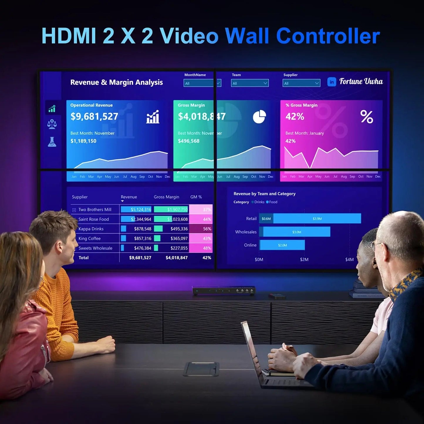 HDMl Video Wall Controller 2x2 4K, PORTTA Video Wall Processor with 11 Splicing Modes, RS232, 180° Rotate, Audio Extractor, 2x2,1x2,1x3,1x4,2x1,3x1x4x1, 4 tv Screens into 1 Wall Display - North State Signs & Printing