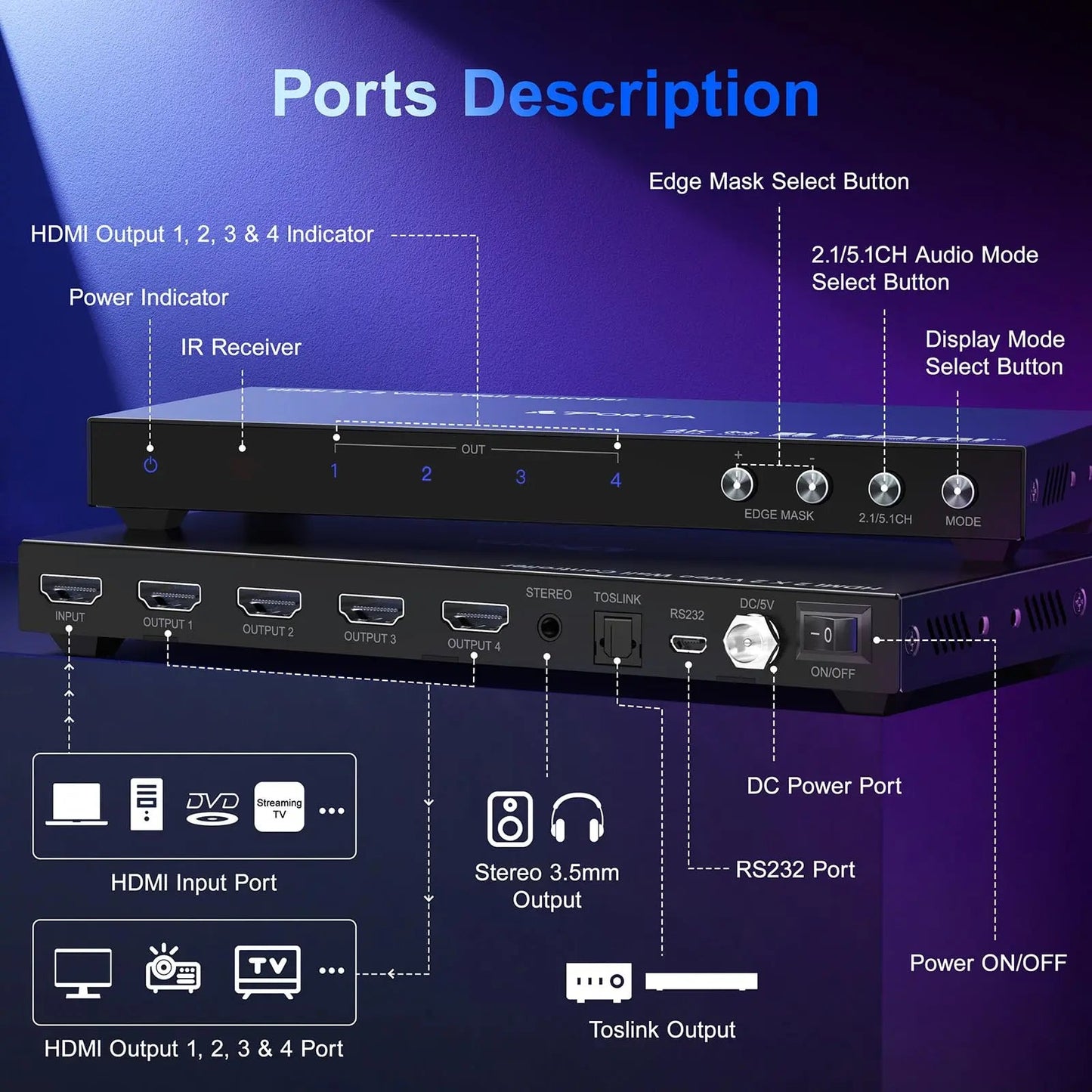HDMl Video Wall Controller 2x2 4K, PORTTA Video Wall Processor with 11 Splicing Modes, RS232, 180° Rotate, Audio Extractor, 2x2,1x2,1x3,1x4,2x1,3x1x4x1, 4 tv Screens into 1 Wall Display - North State Signs & Printing
