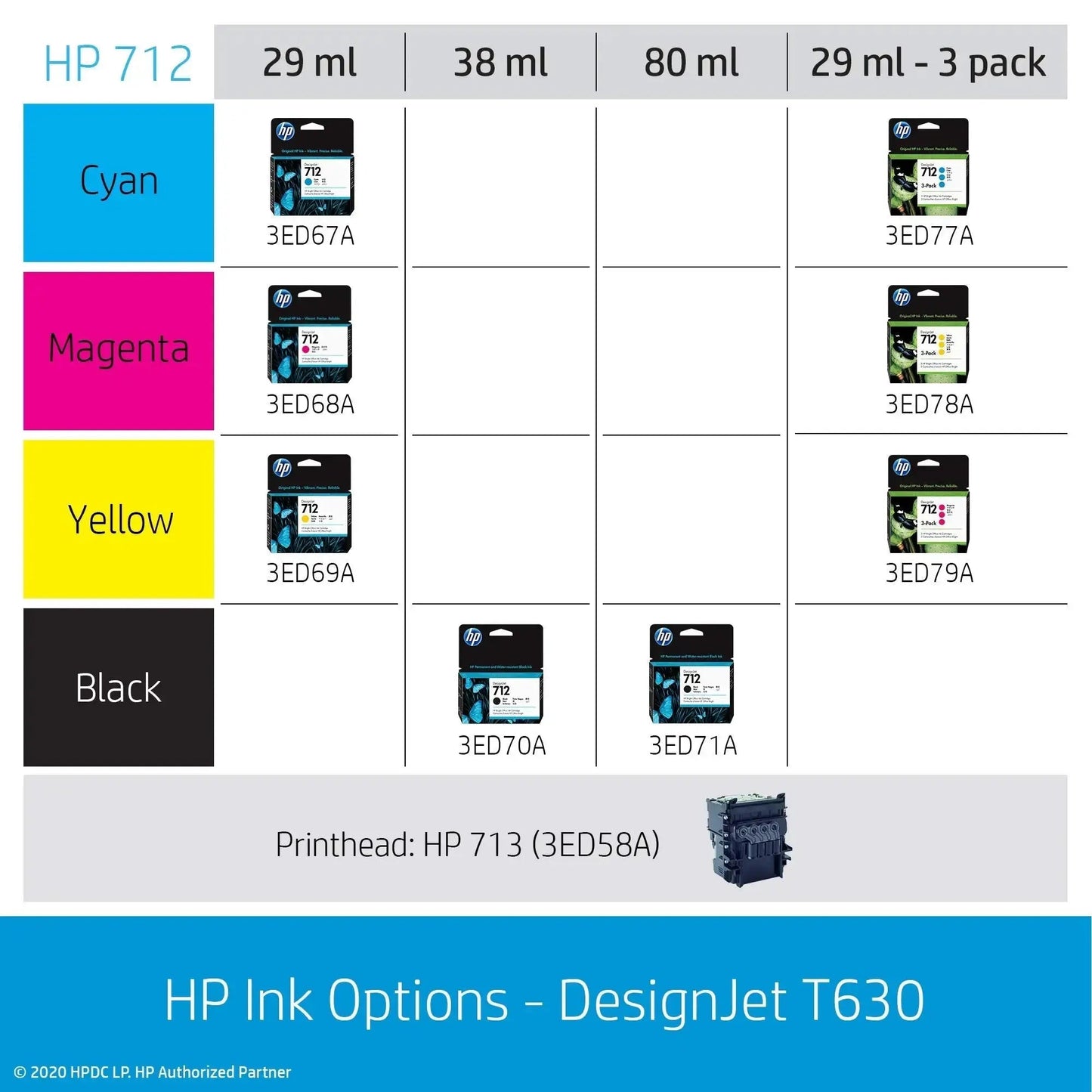 HP DesignJet T630 (T600 Series) Large Format Wireless Plotter Printer - 36" - North State Signs & Printing