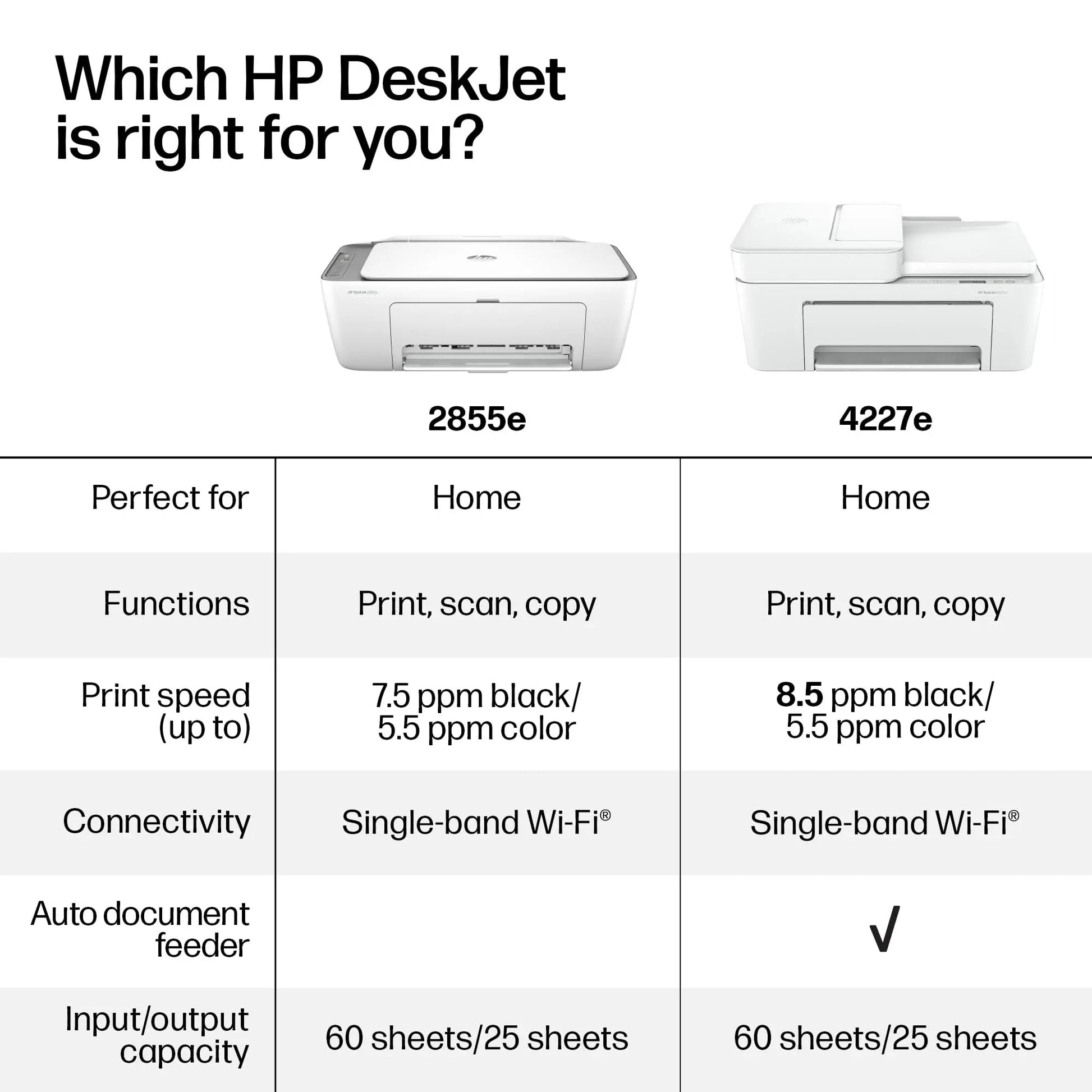 HP DeskJet 4227e Wireless All - in - One Color Inkjet Printer Review - North State Signs & Printing