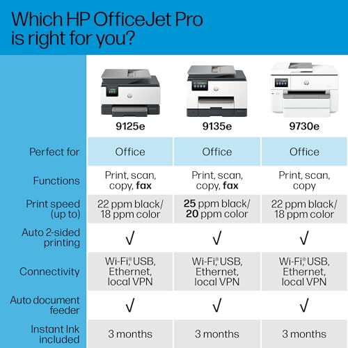 HP OfficeJet Pro 9730e Wide Format Wireless All-in-One Color Inkjet Printer Print scan Copy ADF Duplex Printing