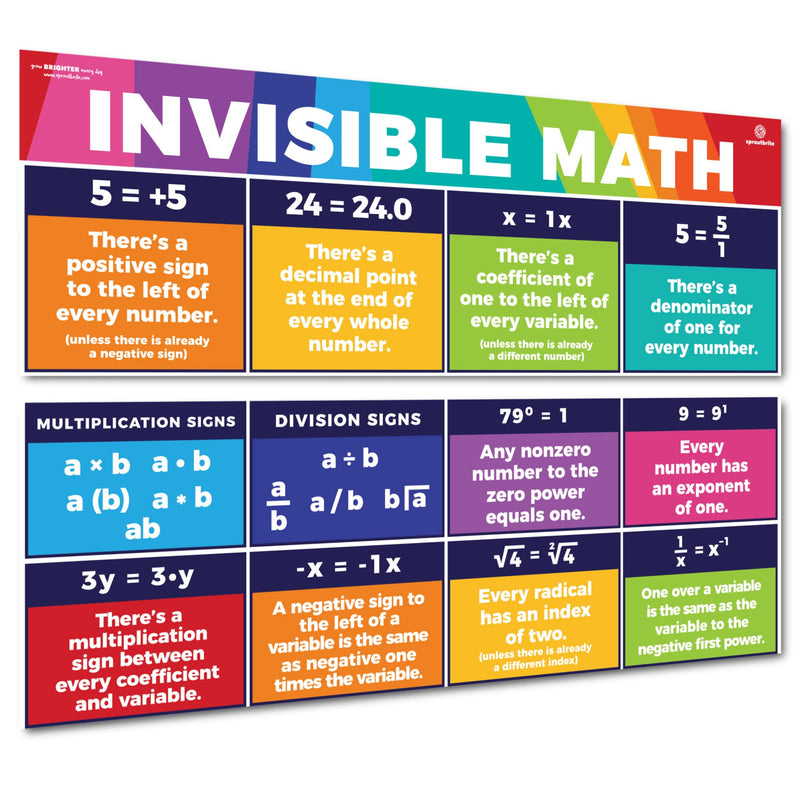 Sproutbrite Educational Math Posters Invisible Mathematics Classroom Banner Decorations for Teachers - Banners Bulletin