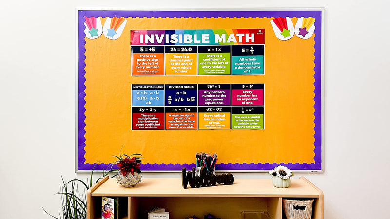 Sproutbrite Educational Math Posters Invisible Mathematics Classroom Banner Decorations for Teachers - Banners Bulletin