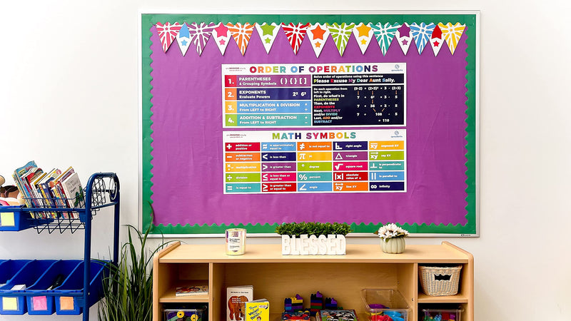 Sproutbrite Math Posters PEMDAS Poster Classroom Decor Neutral Boho/Bright - Math Banner for Classroom Decorations