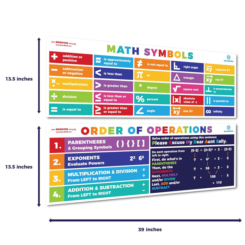 Sproutbrite Math Posters PEMDAS Poster Classroom Decor Neutral Boho/Bright - Math Banner for Classroom Decorations