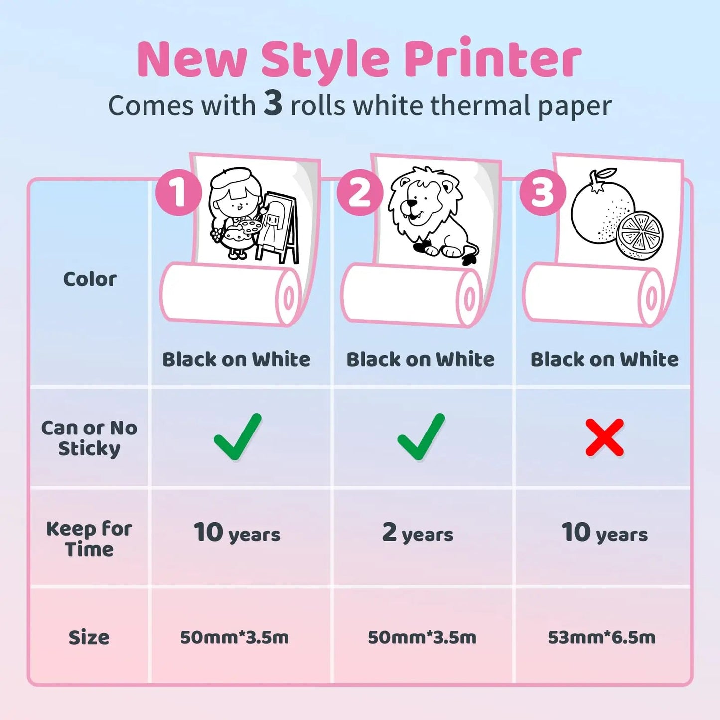 Ponek Print Pods Mini Printer - Sticker Printer Machine, T02 Mini Pocket Printers Portable Thermal Printer Inkless Sticker, Mini Printer with 3 Rolls Thermal Paper for Study Note,Journal, Memo - North State Signs & Printing