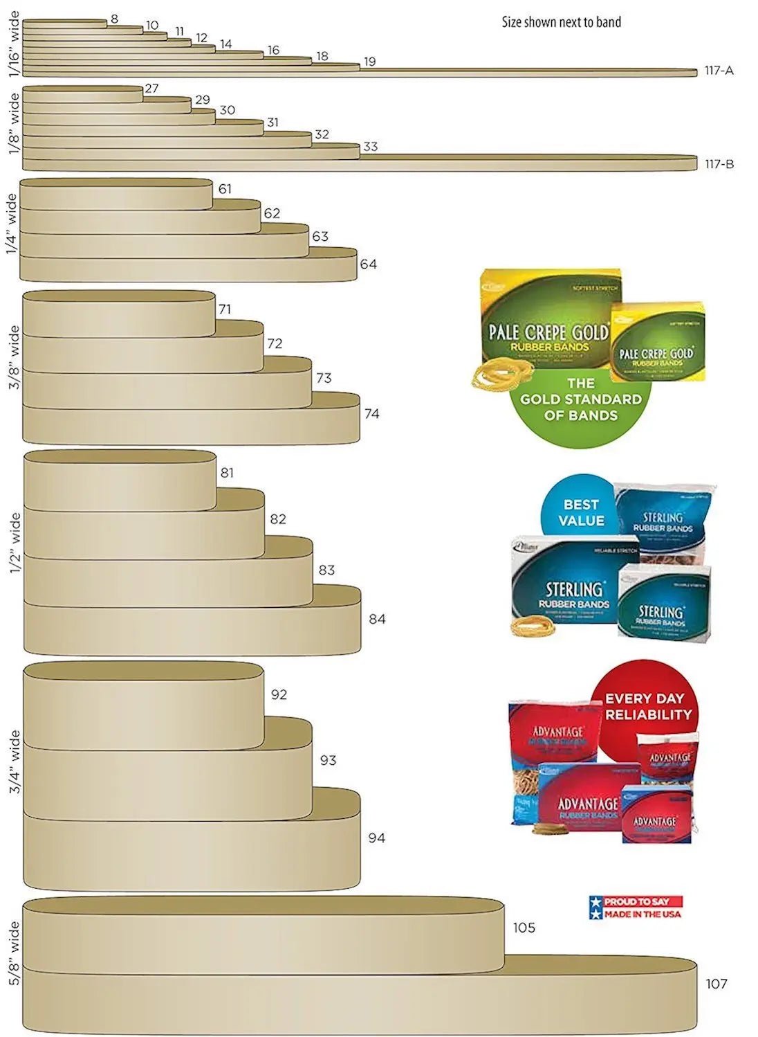 Rubber Bands Alliance Rubber 26649 Advantage Size 64, 1/4 lb Box Contains Approx. 80 Bands (3 1/2" x 1/4", Natural Crepe) Beige - North State Signs & Printing