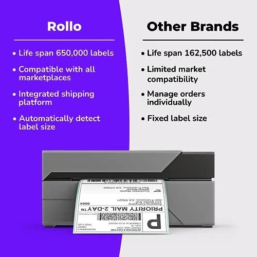 Shipping Label Printer - Rollo USB Commercial Grade Thermal Label Printer for Shipping Packages - High Speed Direct Thermal 4x6 Label Printer - North State Signs & Printing
