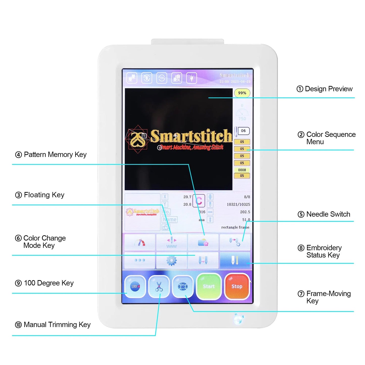 Smartstitch S - 1201 Compact Embroidery Machine with 12 Needles - North State Signs & Printing
