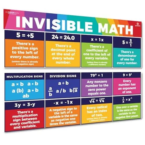 Sproutbrite Educational Math Posters Invisible Mathematics Classroom Banner Decorations for Teachers - Banners Bulletin Board and Wall Decor for Elementary and Middle School (Bright Multi Color) - North State Signs & Printing