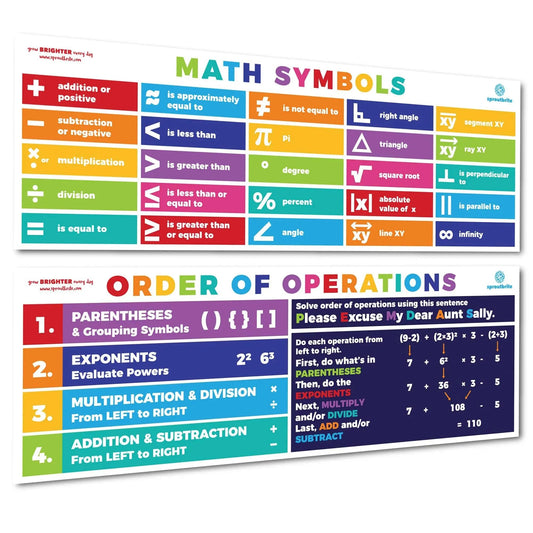 Sproutbrite Math Posters PEMDAS Poster Classroom Decor Neutral Boho/Bright - North State Signs & Printing