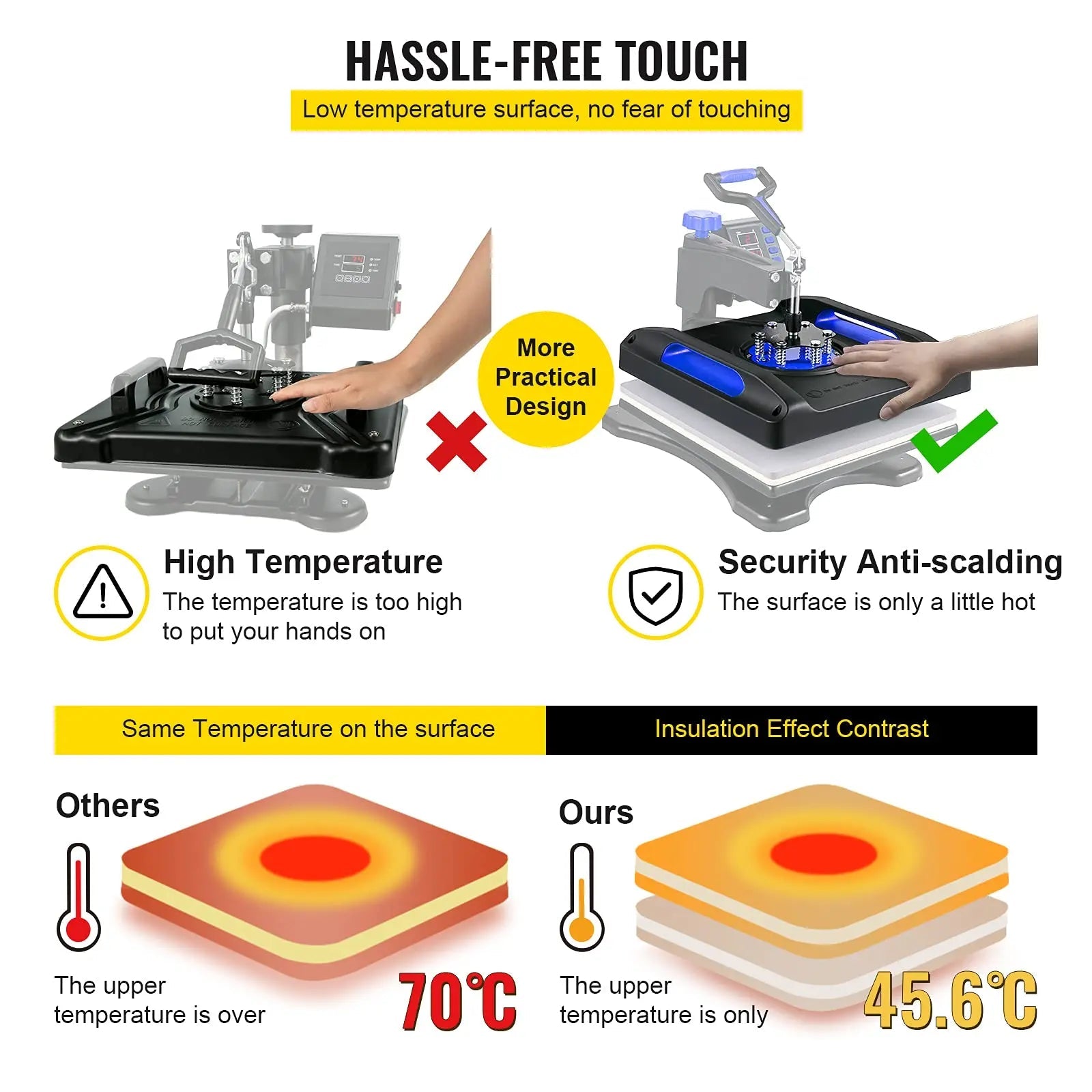 VEVOR 8 in 1 Heat Press Machine 15x15 Inch, 360° Swing Away Shirt Press Machine - North State Signs & Printing